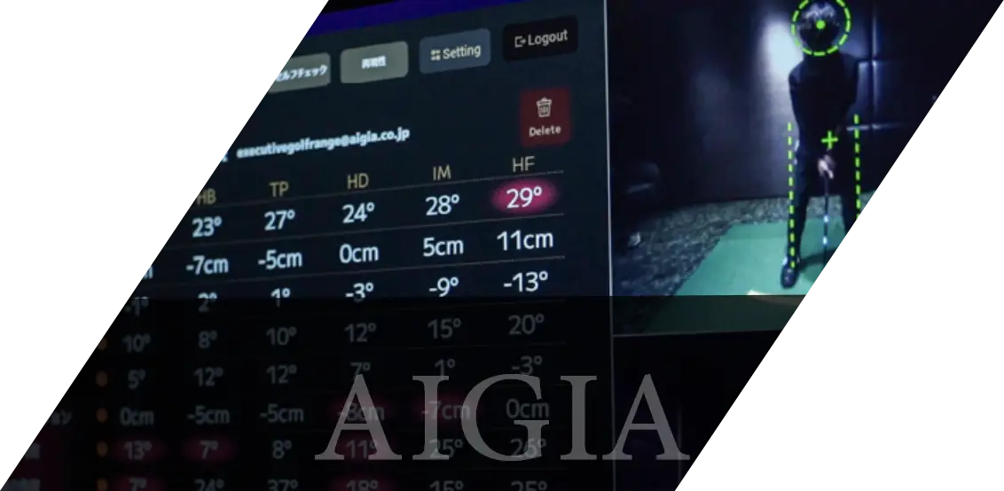AIGIA