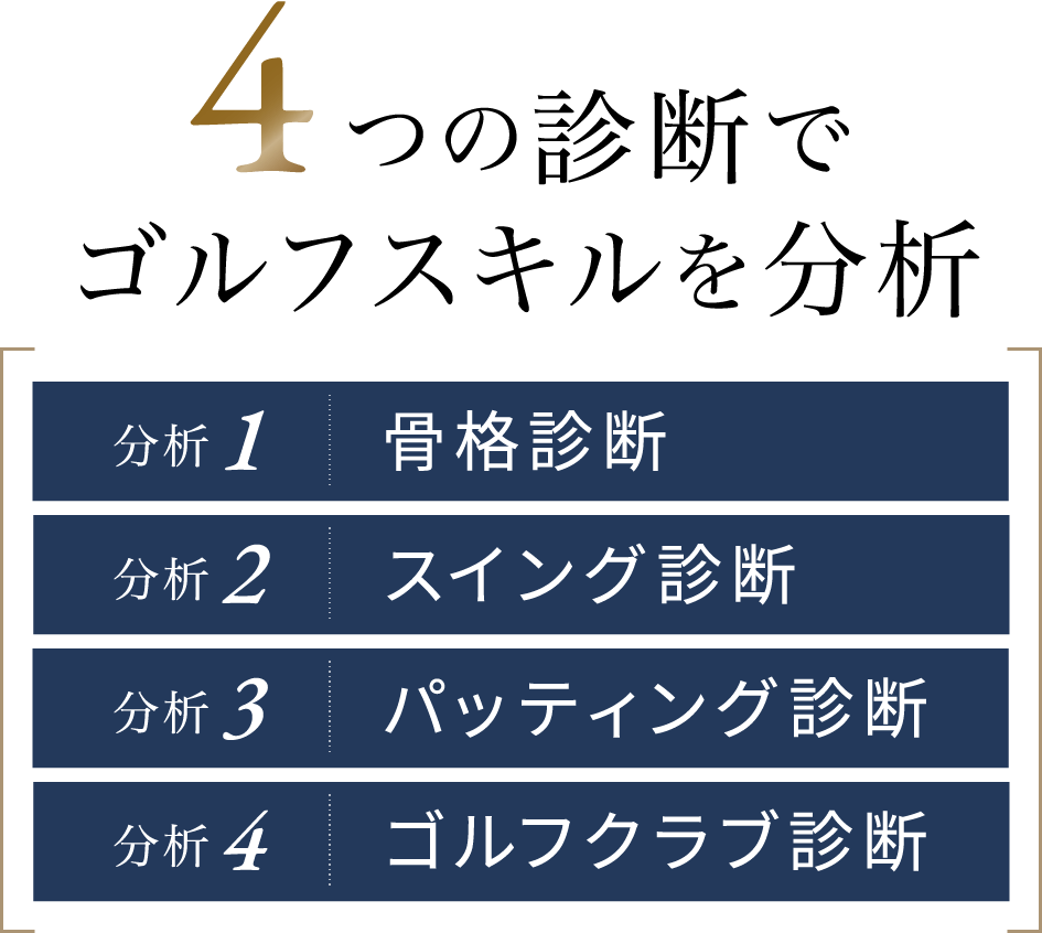 4つの診断でゴルフスキルを分析 ＜骨格診断／スイング診断／パッティング診断／ゴルフクラブ診断＞ 